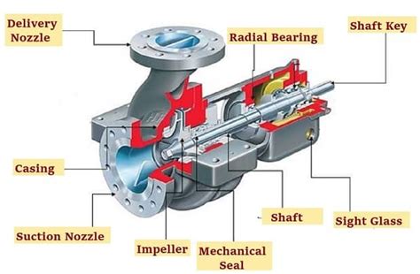 centrifugal fire engine pump diagram|single stage pump vs multistage.